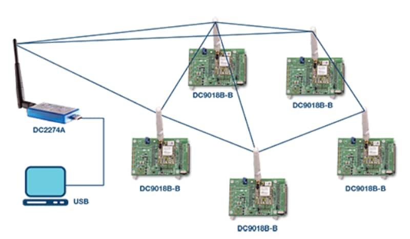 Analog Devices Inc. SmartMesh® IP™ Wireless Solutions